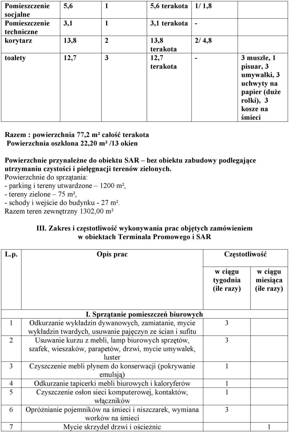 zielonych. Powierzchnie do sprzątania: - parking i tereny utwardzone 1200, - tereny zielone 75, - schody i wejście do budynku - 27. Razem teren zewnętrzny 1302,00 III.