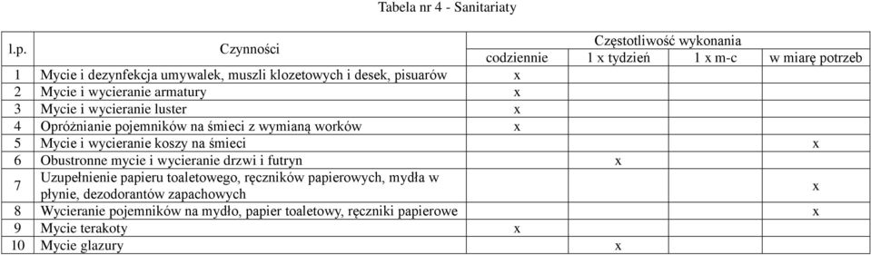 wycieranie koszy na śmieci 6 Obustronne mycie i wycieranie drzwi i futryn 7 Uzupełnienie papieru toaletowego, ręczników papierowych,