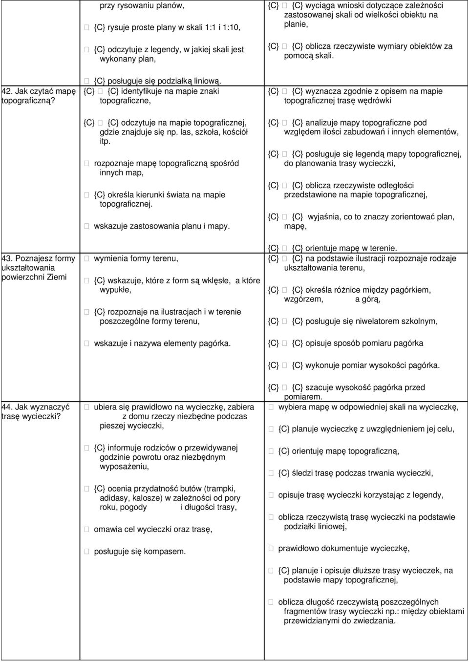 {C} {C} identyfikuje na mapie znaki topograficzne, {C} {C} odczytuje na mapie topograficznej, gdzie znajduje się np. las, szkoła, kościół itp.