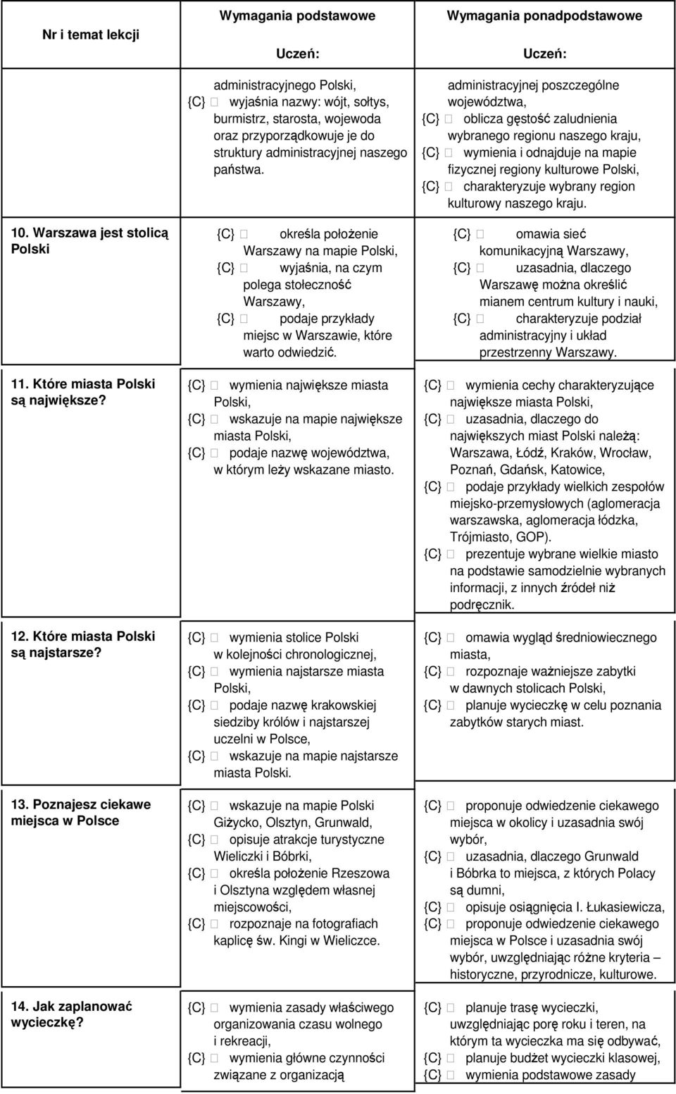 {C} określa położenie Warszawy na mapie Polski, {C} wyjaśnia, na czym polega stołeczność Warszawy, {C} podaje przykłady miejsc w Warszawie, które warto odwiedzić.