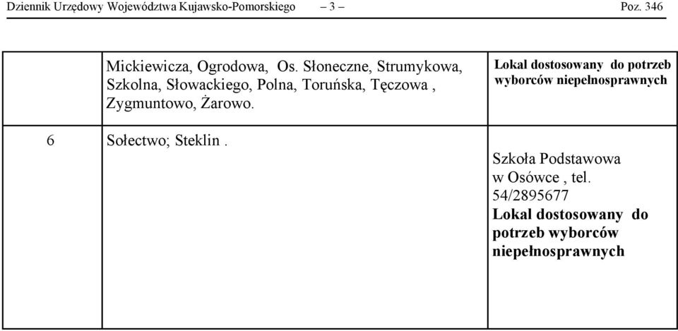 Słoneczne, Strumykowa, Szkolna, Słowackiego, Polna,