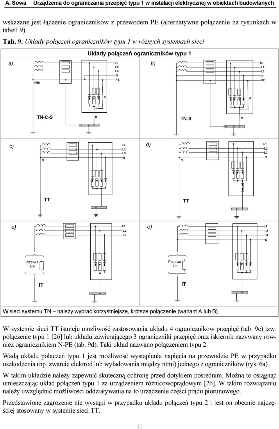 Układy połączeń ograniczników typu 1 w różnych systemach sieci Układy połączeń ograniczników typu 1 a) PE PE b) PE A A T-C-S B T-S B c) d) TT TT e) e) Przerwa lub Przerwa lub IT IT W sieci systemu T