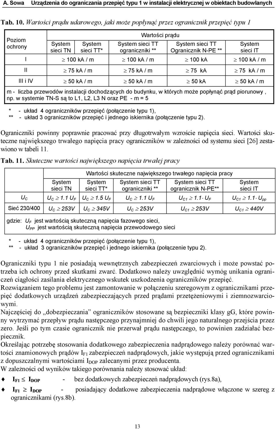 Ogranicznik -PE ** System sieci IT I 100 ka / m 100 ka / m 100 ka 100 ka / m II 75 ka / m 75 ka / m 75 ka 75 ka / m III i IV 50 ka / m 50 ka / m 50 ka 50 ka / m m - liczba przewodów instalacji