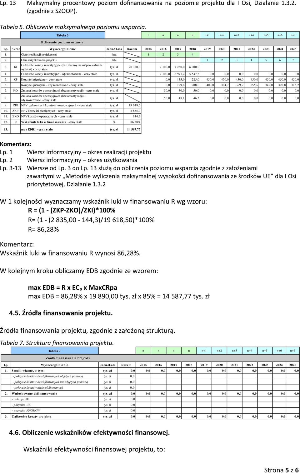 KI Całkowite koszty inwestycyjne (bez rezerwy na nieprzewidziane wydatki) - ceny stałe tys. zł 20 350,0 7 100,0 7 250,0 6 000,0 4. Całkowite koszty inwestcyjne - zdyskontowane - ceny stałe tys.