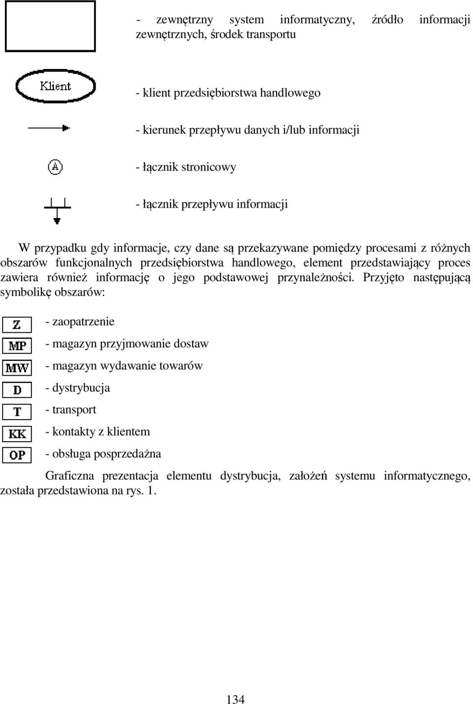 przedstawiający proces zawiera również informację o jego podstawowej przynależności.