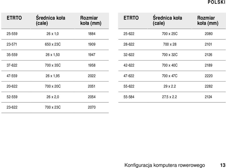 52-559 26 x 2,0 2054 25-622 700 x 25C 2080 28-622 700 x 28 2101 32-622 700 x 32C 2126 42-622 700 x 40C 2189