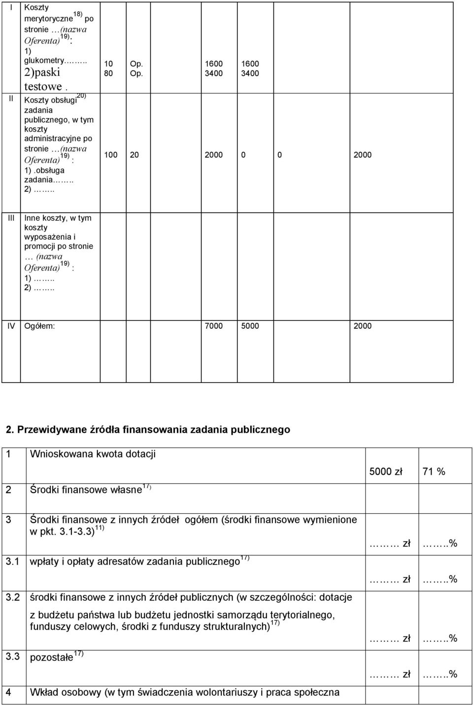 Op. 1600 3400 1600 3400 100 20 2000 0 0 2000 III Inne koszty, w tym koszty wyposażenia i promocji po stronie (nazwa Oferenta) 19) : 1).. 2).. IV Ogółem: 7000 5000 2000 2.