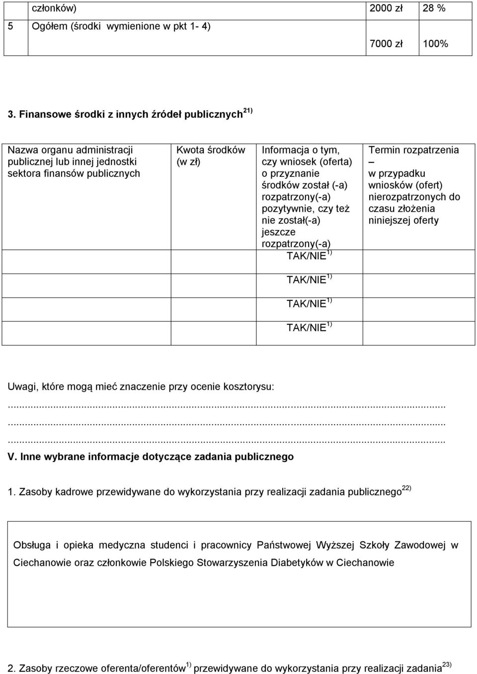 przyznanie środków został (-a) rozpatrzony(-a) pozytywnie, czy też nie został(-a) jeszcze rozpatrzony(-a) TAK/NIE 1) Termin rozpatrzenia w przypadku wniosków (ofert) nierozpatrzonych do czasu