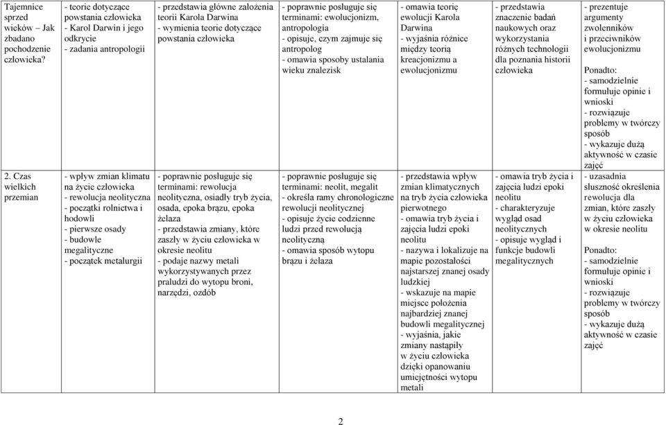 rolnictwa i hodowli - pierwsze osady - budowle megalityczne - początek metalurgii główne założenia teorii Karola Darwina - wymienia teorie dotyczące powstania człowieka terminami: rewolucja