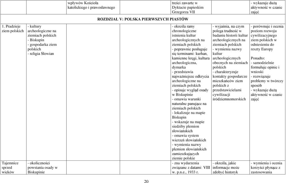 określa ramy chronologiczne istnienia kultur archeologicznych na ziemiach polskich - poprawnie posługuje się terminami: kurhan, kamienne kręgi, kultura archeologiczna, dymarka najważniejsze odkrycia