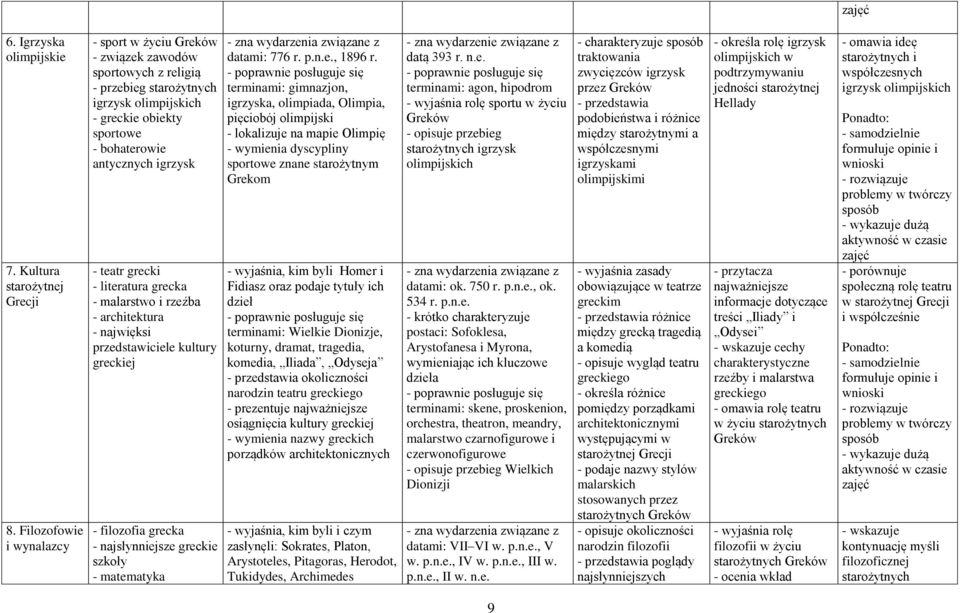 grecki - literatura grecka - malarstwo i rzeźba - architektura - najwięksi przedstawiciele kultury greckiej - filozofia grecka - najsłynniejsze greckie szkoły - matematyka datami: 776 r. p.n.e., 1896 r.