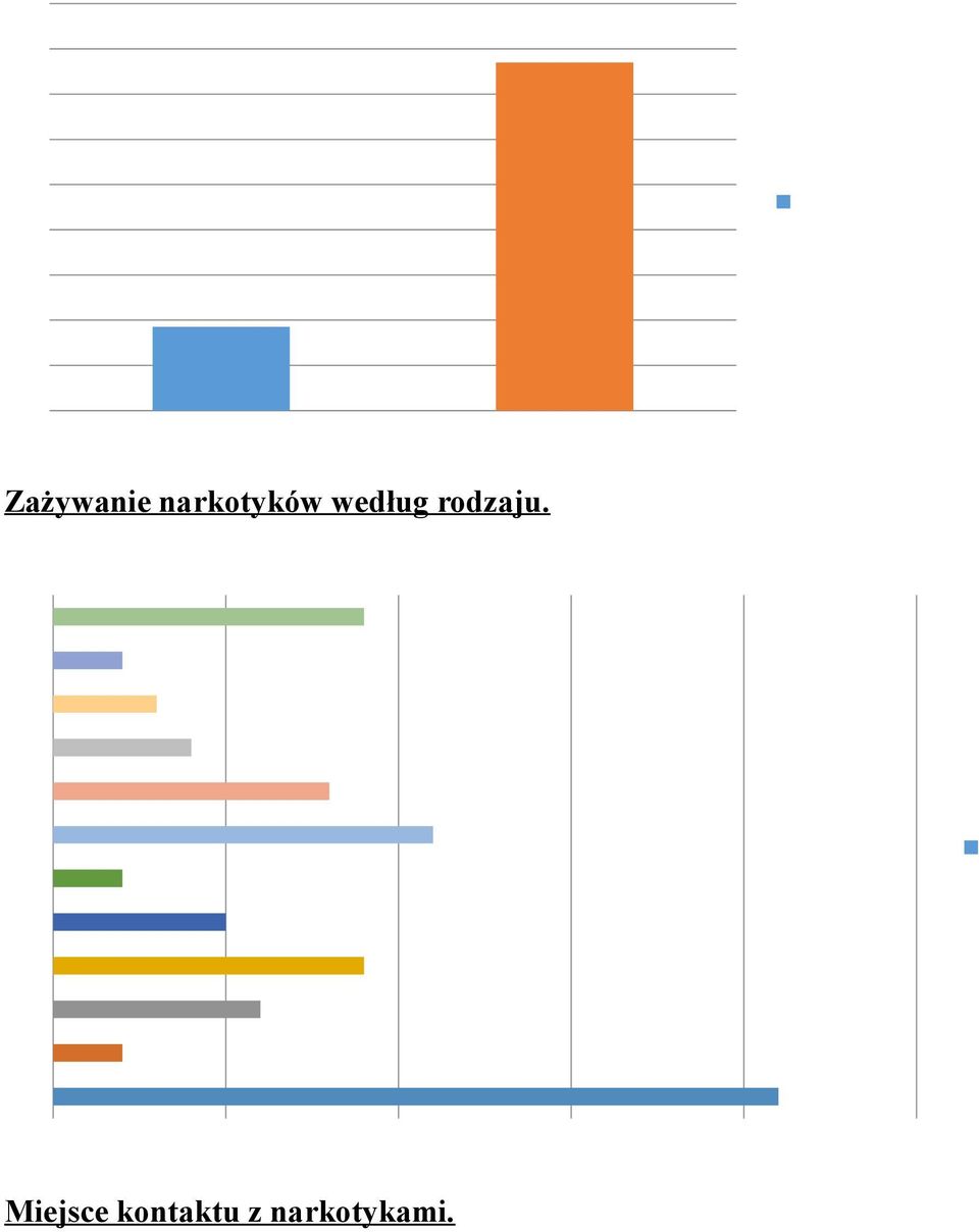 według rodzaju.