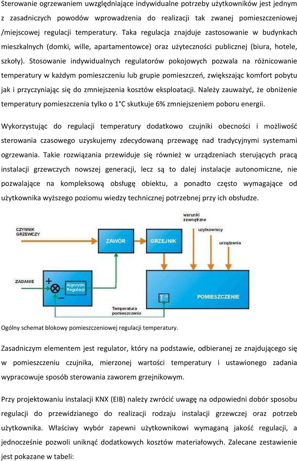 Stosowanie indywidualnych regulatorów pokojowych pozwala na różnicowanie temperatury w każdym pomieszczeniu lub grupie pomieszczeń, zwiększając komfort pobytu jak i przyczyniając się do zmniejszenia