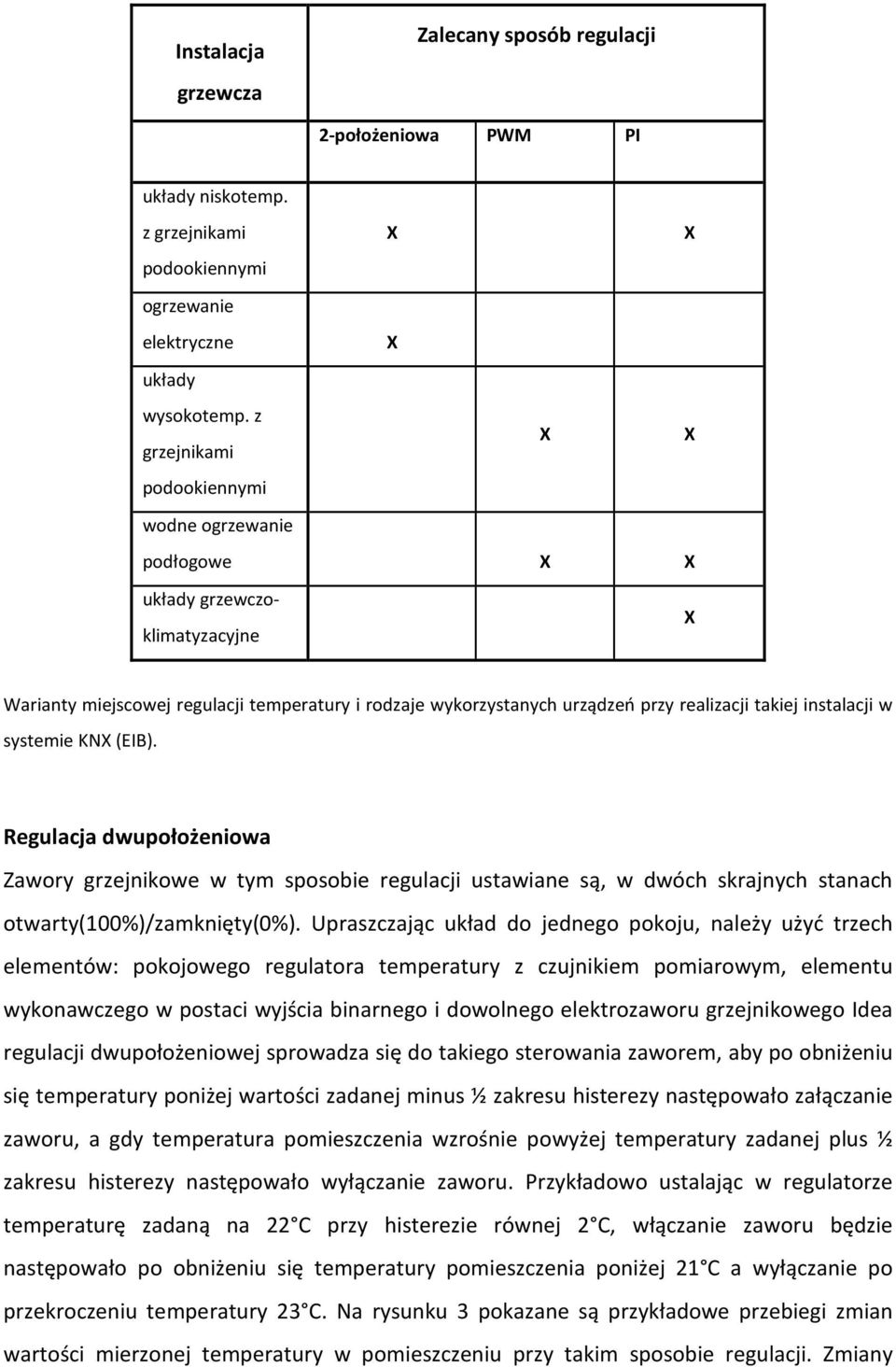 instalacji w systemie KNX (EIB). Regulacja dwupołożeniowa Zawory grzejnikowe w tym sposobie regulacji ustawiane są, w dwóch skrajnych stanach otwarty(100%)/zamknięty(0%).