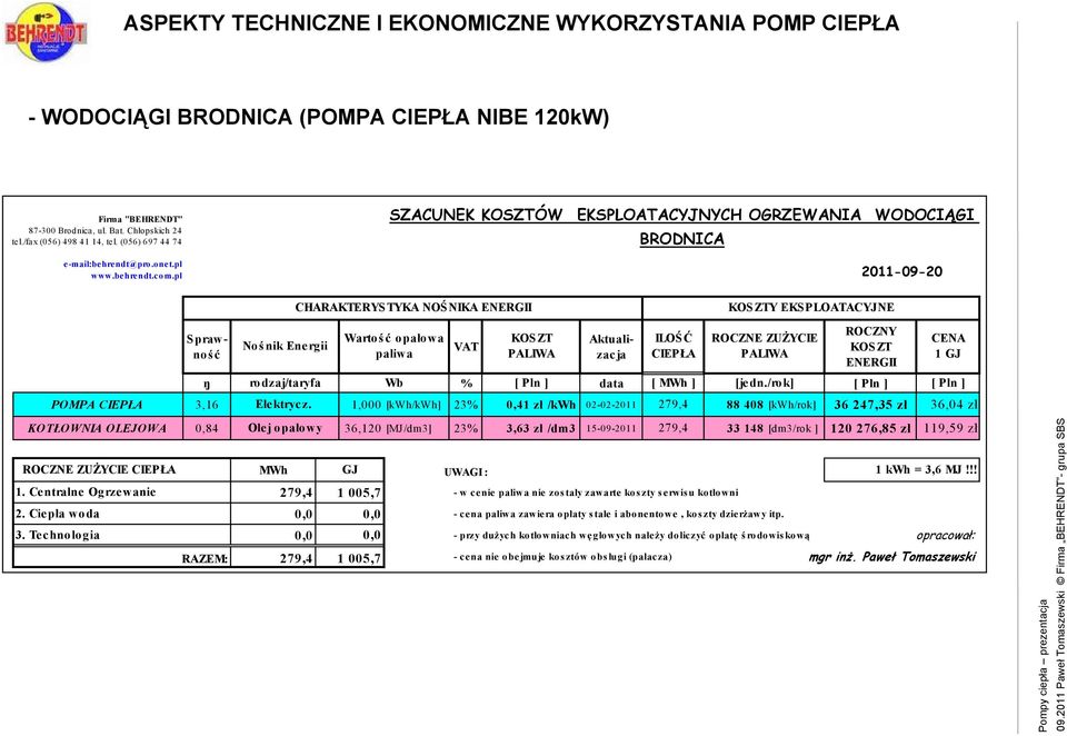 Aktualizacja ILOŚĆ CIEPŁA ROCZNY KOS ZT ENERGII ŋ rodzaj/taryfa Wb % [ Pln ] data [ MWh ] [jedn./rok] [ Pln ] [ Pln ] POMPA CIEPŁA 3,16 Elektrycz.