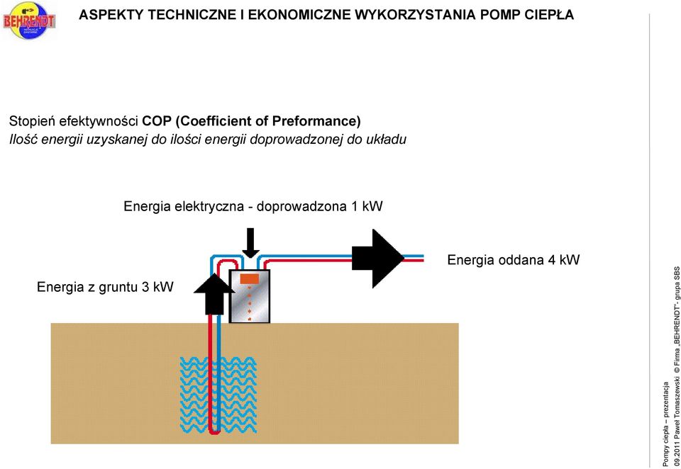 energii doprowadzonej do układu Energia