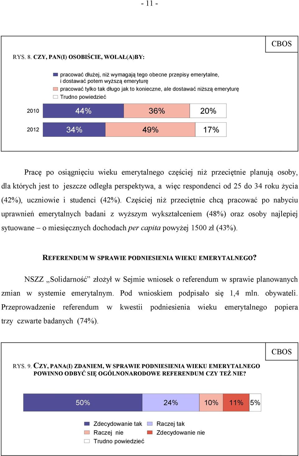 emeryturę 2010 44% 36% 20% 2012 34% 49% 17% Pracę po osiągnięciu wieku emerytalnego częściej niż przeciętnie planują osoby, dla których jest to jeszcze odległa perspektywa, a więc respondenci od 25