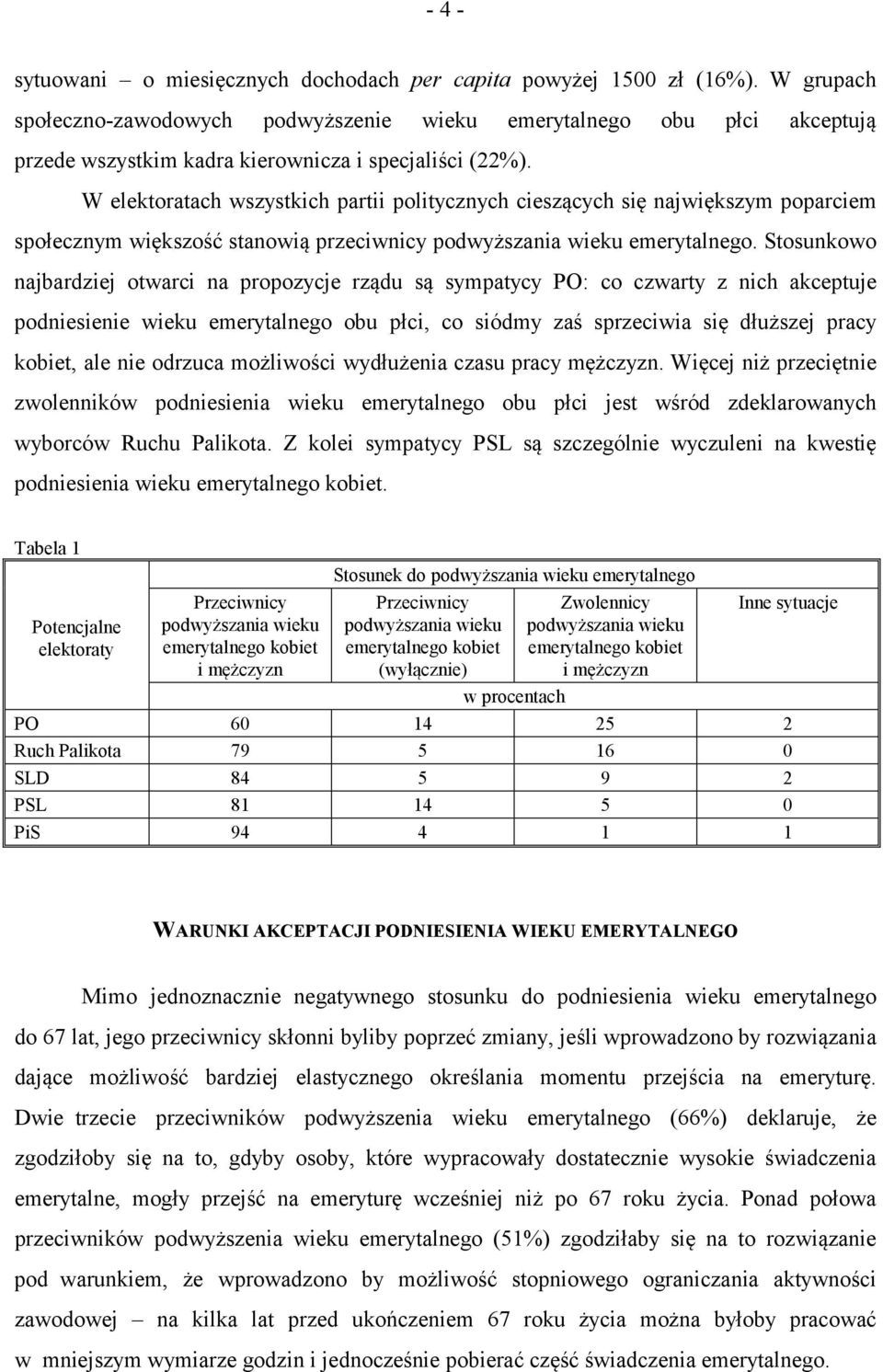 W elektoratach wszystkich partii politycznych cieszących się największym poparciem społecznym większość stanowią przeciwnicy podwyższania wieku emerytalnego.