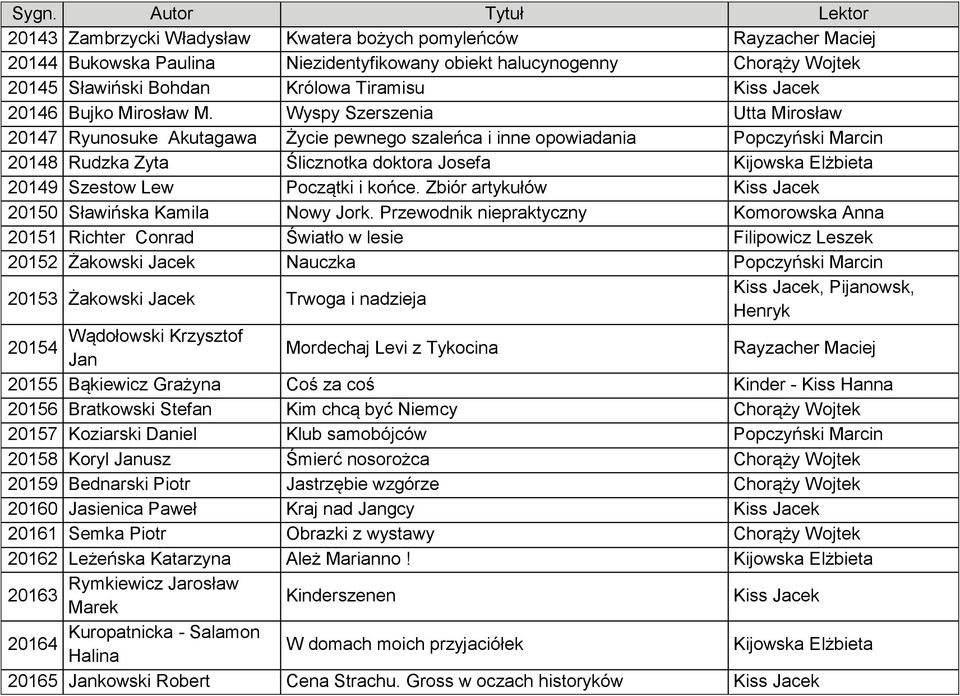 Wyspy Szerszenia Utta Mirosław 20147 Ryunosuke Akutagawa Życie pewnego szaleńca i inne opowiadania Popczyński Marcin 20148 Rudzka Zyta Ślicznotka doktora Josefa Kijowska Elżbieta 20149 Szestow Lew