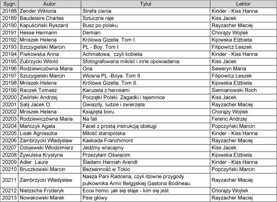 Tom I Filipowicz Leszek 20194 Piwkowska Anna Achmatowa, czyli kobieta Kinder - Kiss Hanna 20195 Zubrzycki Witold Sfotografowana miłość i inne opowiadania Kiss Jacek 20196 Rodziewiczówna Maria Ona