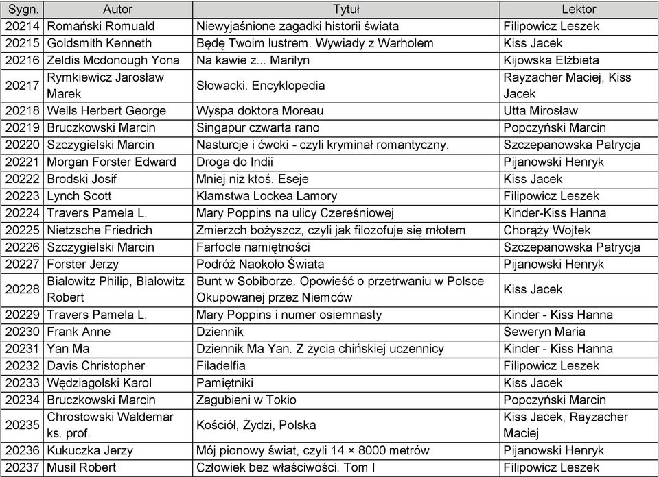 Encyklopedia Marek Jacek 20218 Wells Herbert George Wyspa doktora Moreau Utta Mirosław 20219 Bruczkowski Marcin Singapur czwarta rano Popczyński Marcin 20220 Szczygielski Marcin Nasturcje i ćwoki -