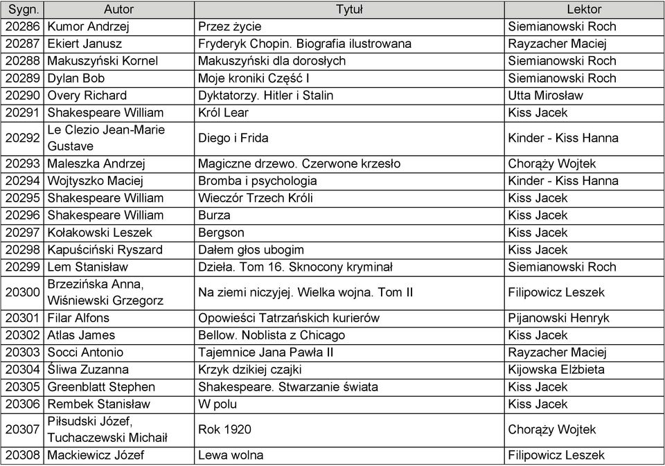 Hitler i Stalin Utta Mirosław 20291 Shakespeare William Król Lear Kiss Jacek Le Clezio Jean-Marie 20292 Gustave Diego i Frida Kinder - Kiss Hanna 20293 Maleszka Andrzej Magiczne drzewo.