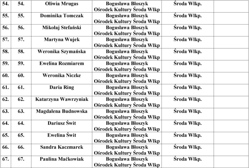 60. Weronika Niczke Bogusława Błoszyk 61. 61. Daria Ring Bogusława Błoszyk 62. 62. Katarzyna Wawrzyniak Bogusława Błoszyk 63.