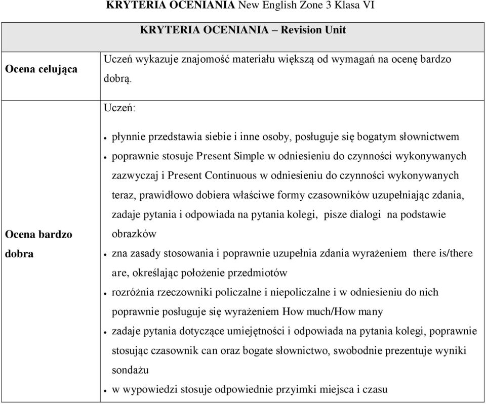 odniesieniu do czynności wykonywanych teraz, prawidłowo dobiera właściwe formy czasowników uzupełniając zdania, zadaje pytania i odpowiada na pytania kolegi, pisze dialogi na podstawie obrazków zna