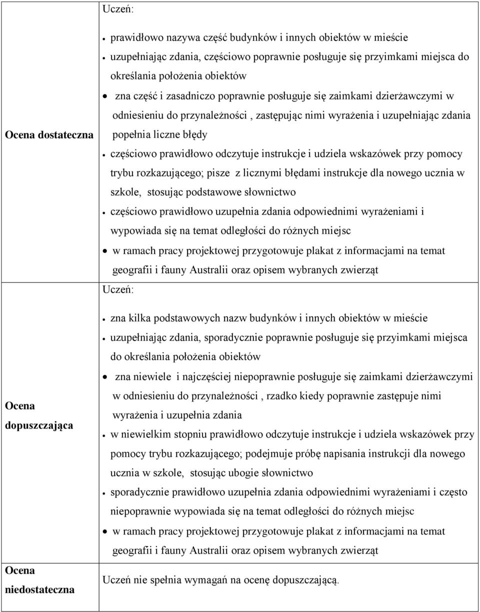 prawidłowo odczytuje instrukcje i udziela wskazówek przy pomocy trybu rozkazującego; pisze z licznymi błędami instrukcje dla nowego ucznia w szkole, stosując podstawowe słownictwo częściowo