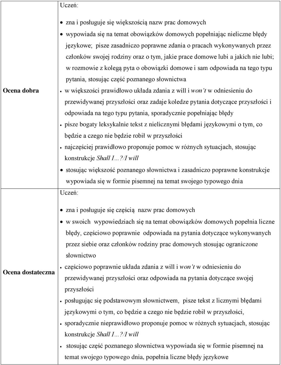 poznanego słownictwa w większości prawidłowo układa zdania z will i won t w odniesieniu do przewidywanej przyszłości oraz zadaje koledze pytania dotyczące przyszłości i odpowiada na tego typu