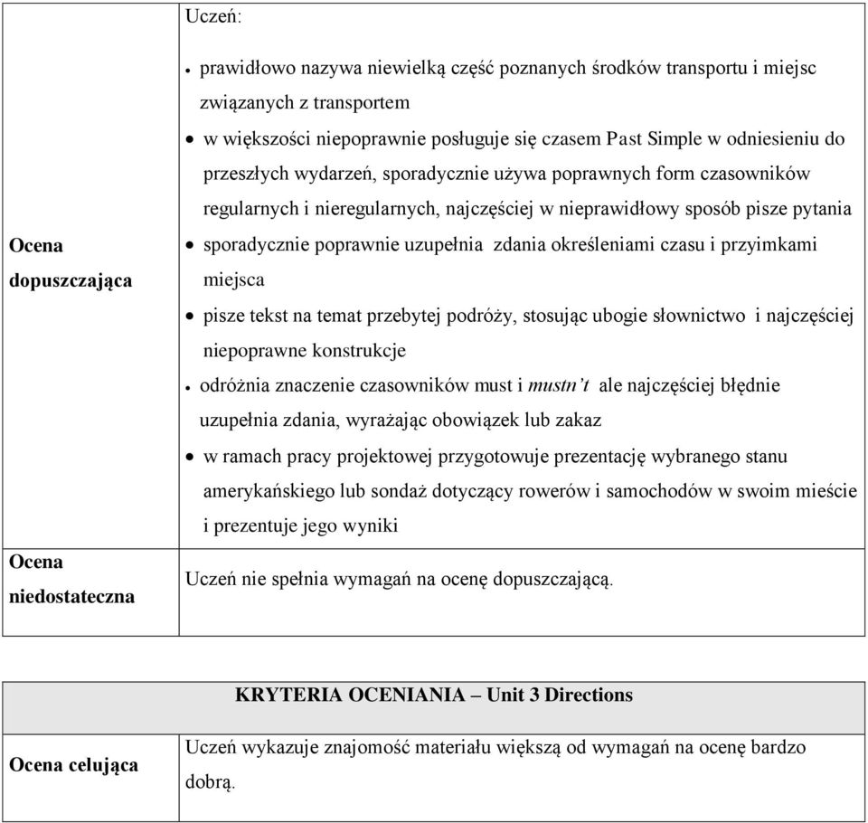 określeniami czasu i przyimkami miejsca pisze tekst na temat przebytej podróży, stosując ubogie słownictwo i najczęściej niepoprawne konstrukcje odróżnia znaczenie czasowników must i mustn t ale