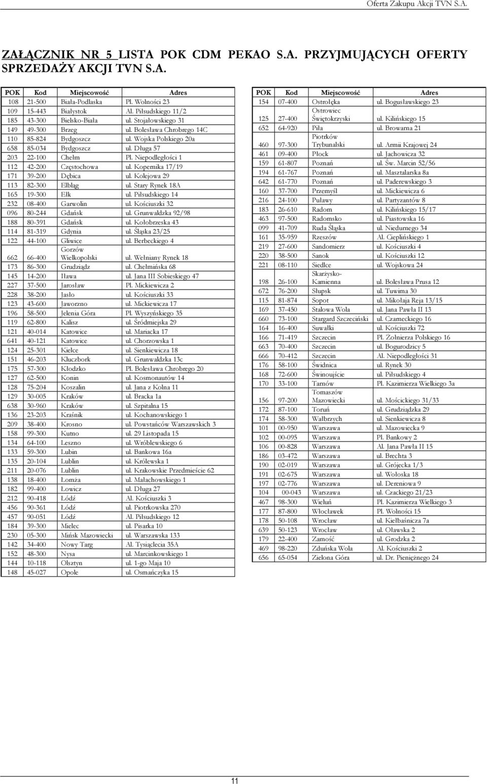 Długa 57 203 22-100 Chełm Pl. Niepodległości 1 112 42-200 Częstochowa ul. Kopernika 17/19 171 39-200 Dębica ul. Kolejowa 29 113 82-300 Elbląg ul. Stary Rynek 18A 165 19-300 Ełk ul.
