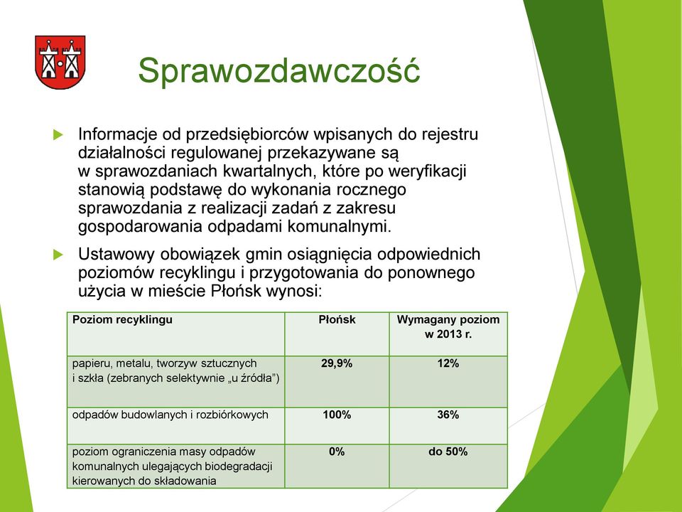 Ustawowy obowiązek gmin osiągnięcia odpowiednich poziomów recyklingu i przygotowania do ponownego użycia w mieście Płońsk wynosi: Poziom recyklingu Płońsk Wymagany poziom w