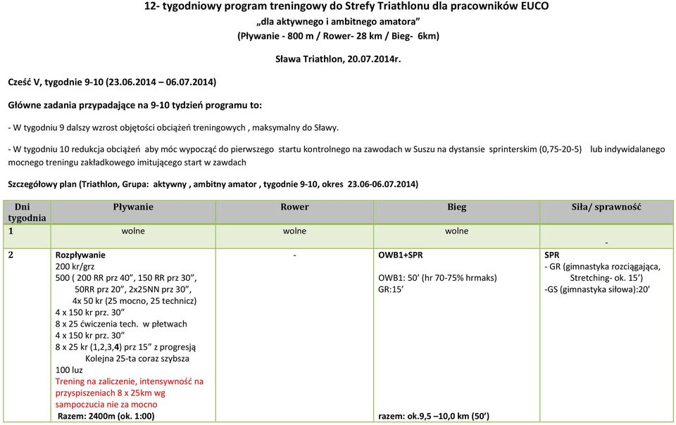 km / Bieg 6km) Sława Triathlon, 20.07.2014r. W tygodniu 9 dalszy wzrost objętości obciążeń treningowych, maksymalny do Sławy.