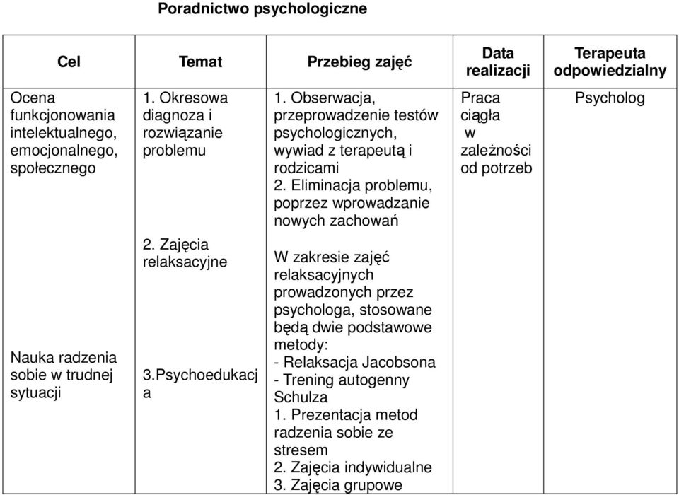 Eliminacja problemu, poprzez wprowadzanie nowych zachowań W zakresie zajęć relaksacyjnych prowadzonych przez psychologa, stosowane będą dwie podstawowe metody: - Relaksacja