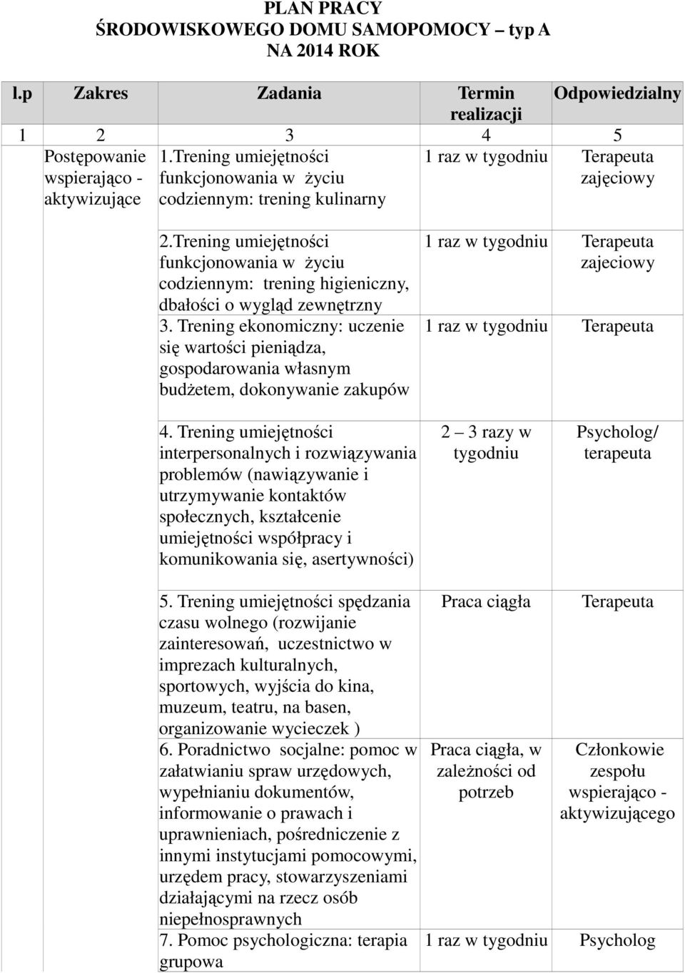 Trening funkcjonowania w Ŝyciu codziennym: trening higieniczny, dbałości o wygląd zewnętrzny 3.