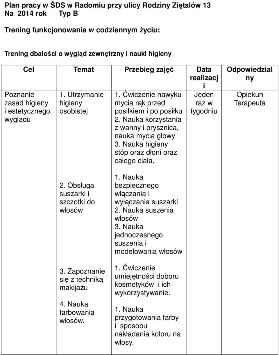 Nauka korzystania z wanny i prysznica, nauka mycia głowy 3. Nauka higieny stóp oraz dłoni oraz całego ciała. Jeden raz w tygodniu Odpowiedzial ny Opiekun 2. Obsługa suszarki i szczotki do włosów 3.