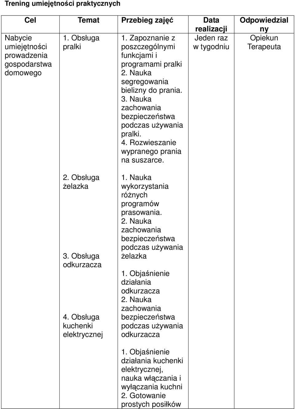 Rozwieszanie wypranego prania na suszarce. Odpowiedzial ny Opiekun 2. Obsługa Ŝelazka 3. Obsługa odkurzacza 4. Obsługa kuchenki elektrycznej 1. Nauka wykorzystania róŝnych programów prasowania.