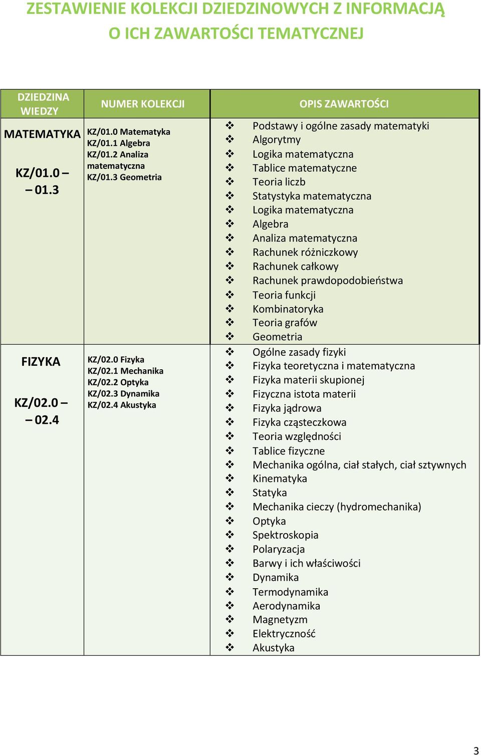 4 Akustyka Podstawy i ogólne zasady matematyki Algorytmy Logika matematyczna Tablice matematyczne Teoria liczb Statystyka matematyczna Logika matematyczna Algebra Analiza matematyczna Rachunek