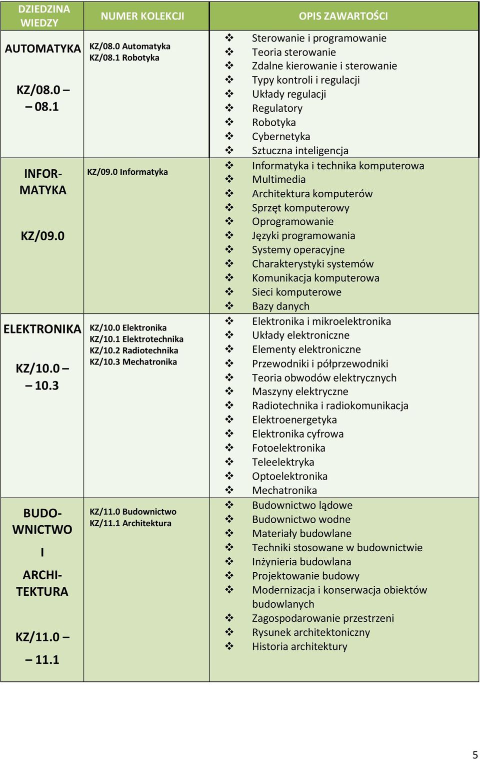 1 Architektura Sterowanie i programowanie Teoria sterowanie Zdalne kierowanie i sterowanie Typy kontroli i regulacji Układy regulacji Regulatory Robotyka Cybernetyka Sztuczna inteligencja Informatyka