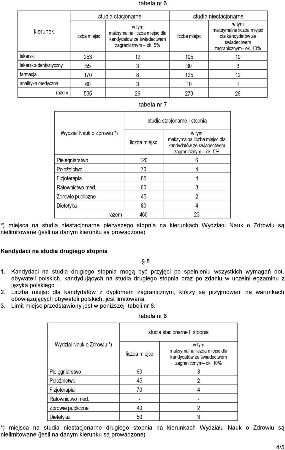 maksymalna dla zagranicznym ok. 5% Pielęgniarstwo 120 6 Położnictwo 70 4 Fizjoterapia 85 4 Ratownictwo med.