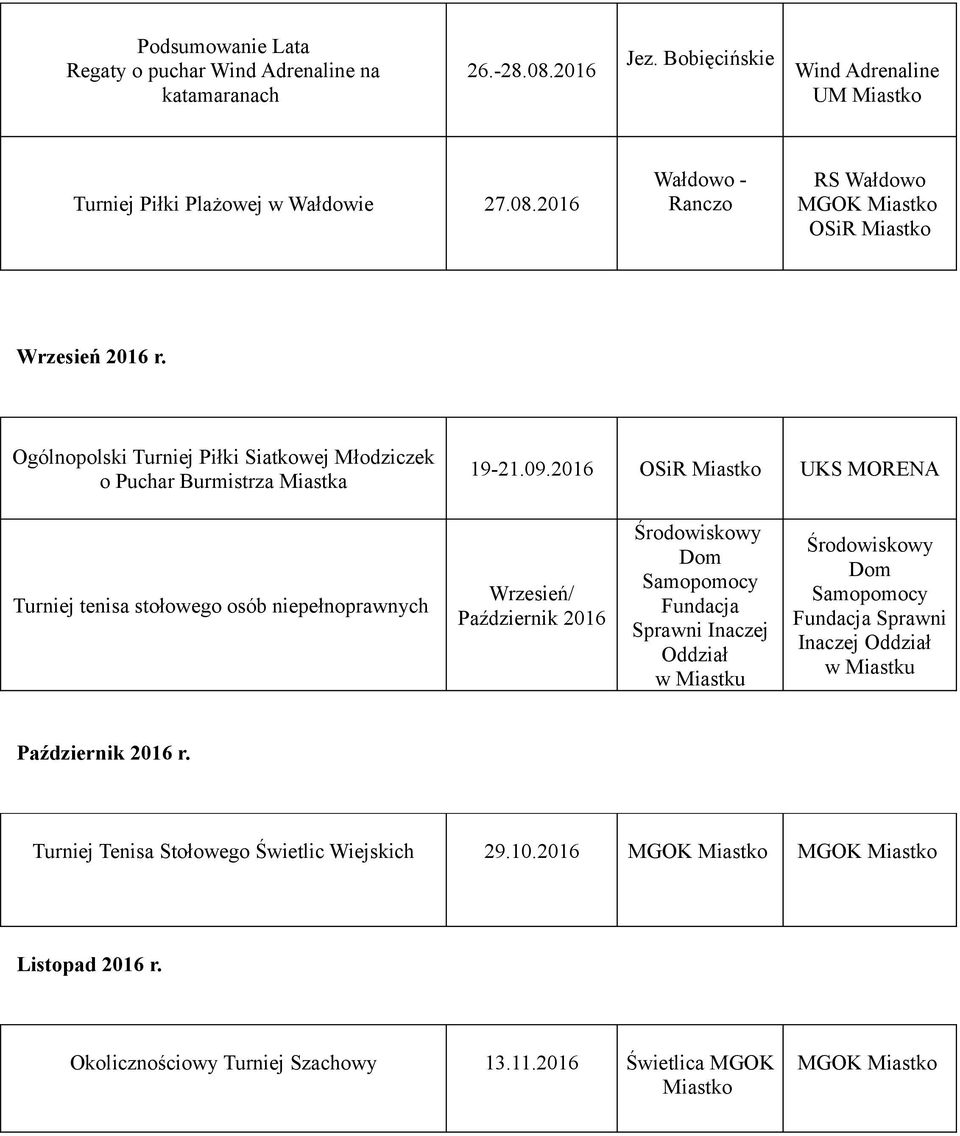 2016 UKS MORENA Turniej tenisa stołowego osób niepełnoprawnych Wrzesień/ Październik 2016 Środowiskowy Dom Samopomocy Fundacja Sprawni Inaczej Oddział Środowiskowy