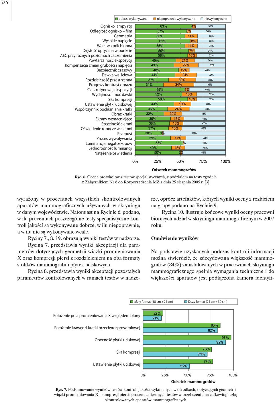 uciskowej Współczynnik pochłaniania kratki Obraz kratki Ekrany wzmacniające Szczelność ciemni Oświetlenie robocze w ciemni Przepust Proces wywoływania Luminancja negatoskopów Jednorodność luminancji