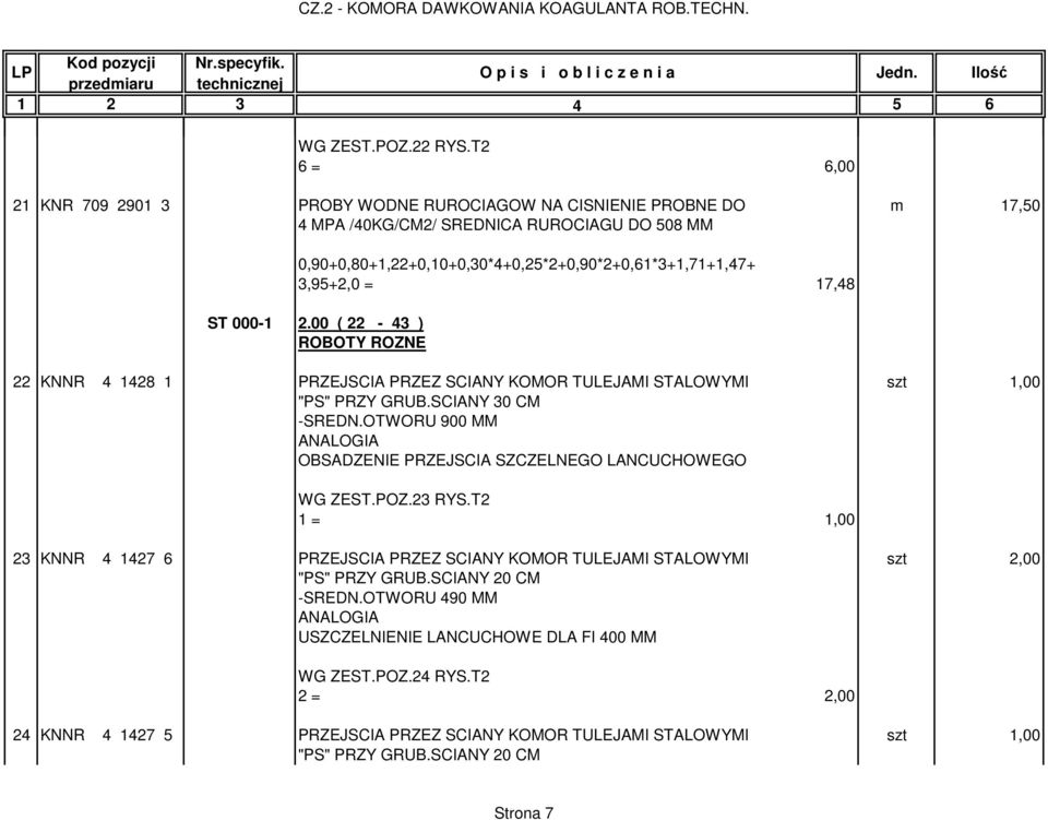 3,95+2,0 = 17,48 ST 000-1 2.00 ( 22-43 ) ROBOTY ROZNE 22 KNNR 4 1428 1 PRZEJSCIA PRZEZ SCIANY KOMOR TULEJAMI STALOWYMI szt 1,00 "PS" PRZY GRUB.SCIANY 30 CM -SREDN.