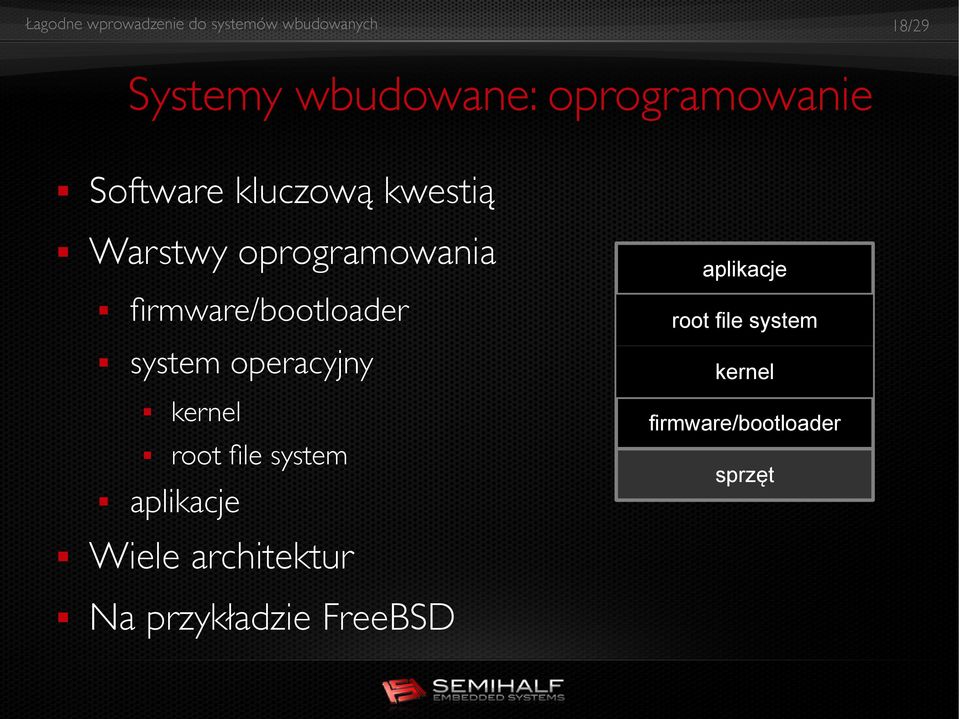 operacyjny kernel root fle system aplikacje Wiele architektur Na