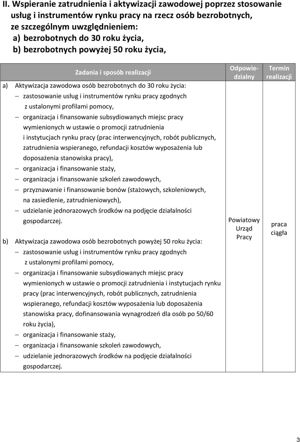 organizacja i finansowanie subsydiowanych miejsc pracy wymienionych w ustawie o promocji zatrudnienia i instytucjach rynku pracy (prac interwencyjnych, robót publicznych, zatrudnienia wspieranego,