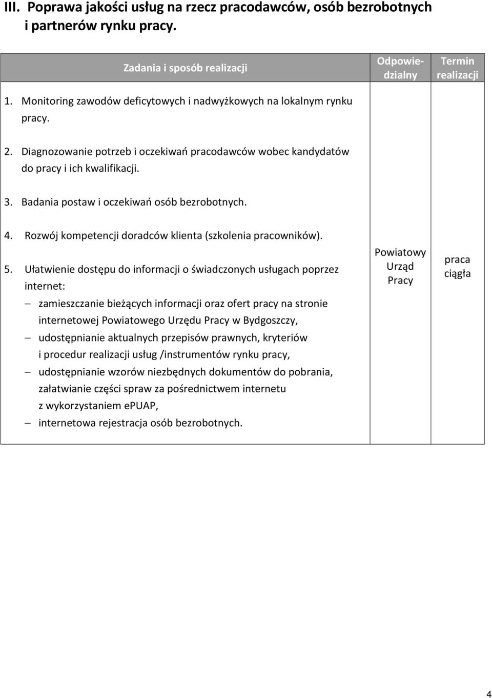 Rozwój kompetencji doradców klienta (szkolenia pracowników). 5.