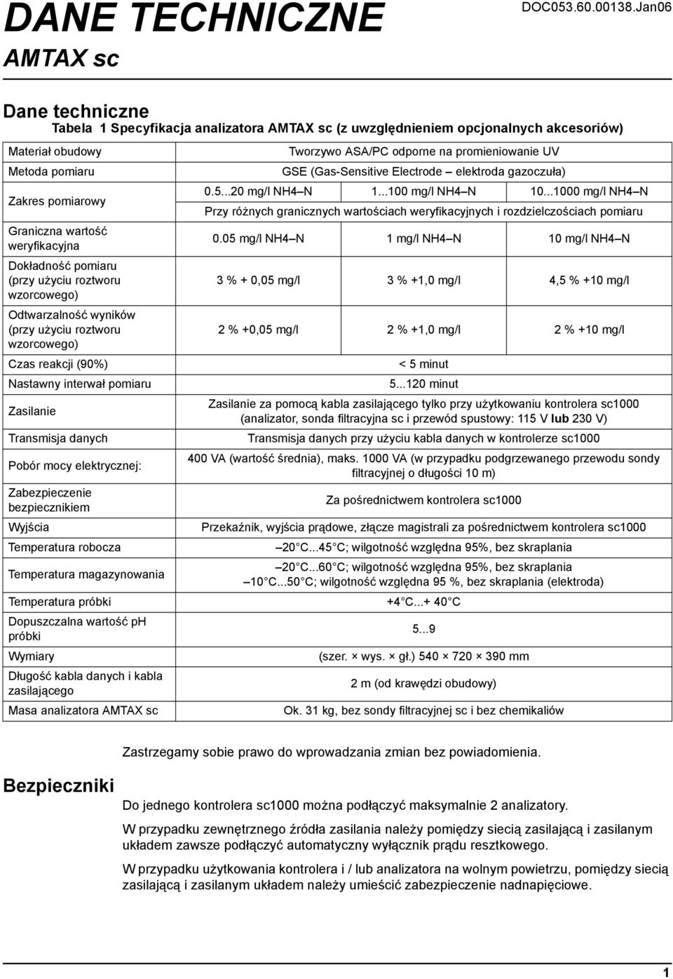 pomiaru (przy użyciu roztworu wzorcowego) Odtwarzalność wyników (przy użyciu roztworu wzorcowego) Czas reakcji (90%) Nastawny interwał pomiaru Zasilanie Transmisja danych Pobór mocy elektrycznej: