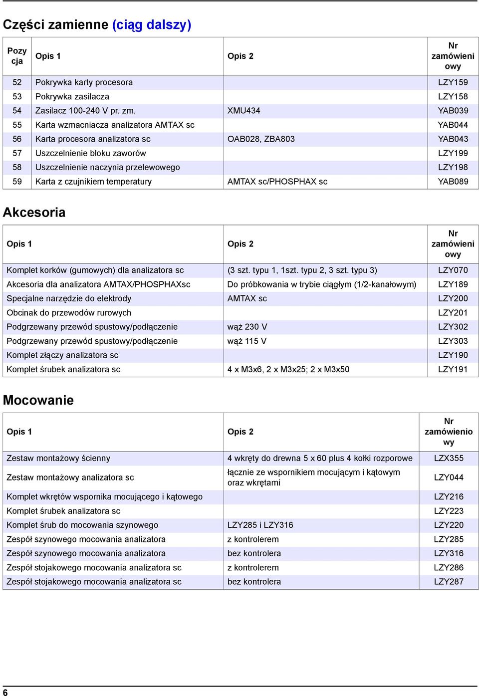 LZY198 59 Karta z czujnikiem temperatury AMTAX sc/phosphax sc YAB089 Akcesoria Opis 1 Opis 2 Nr zamówieni owy Komplet korków (gumowych) dla analizatora sc (3 szt. typu 1, 1szt. typu 2, 3 szt.