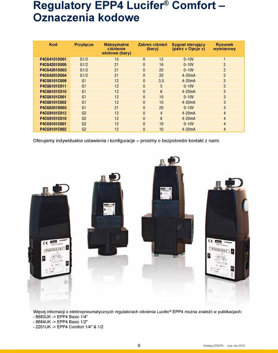 Rysunek wymiarowy P4CG4101D001 G1/2 15 0 12 0-10V 1 P4CG4201D005 G1/2 21 0 16 0-10V 2 P4CG4201D003 G1/2 21 0 20 0-10V 2 P4CG4201D004 G1/2 21 0 20 4-20mA 2 P4CG6101C009 G1 12 0 3,5 4-20mA 3